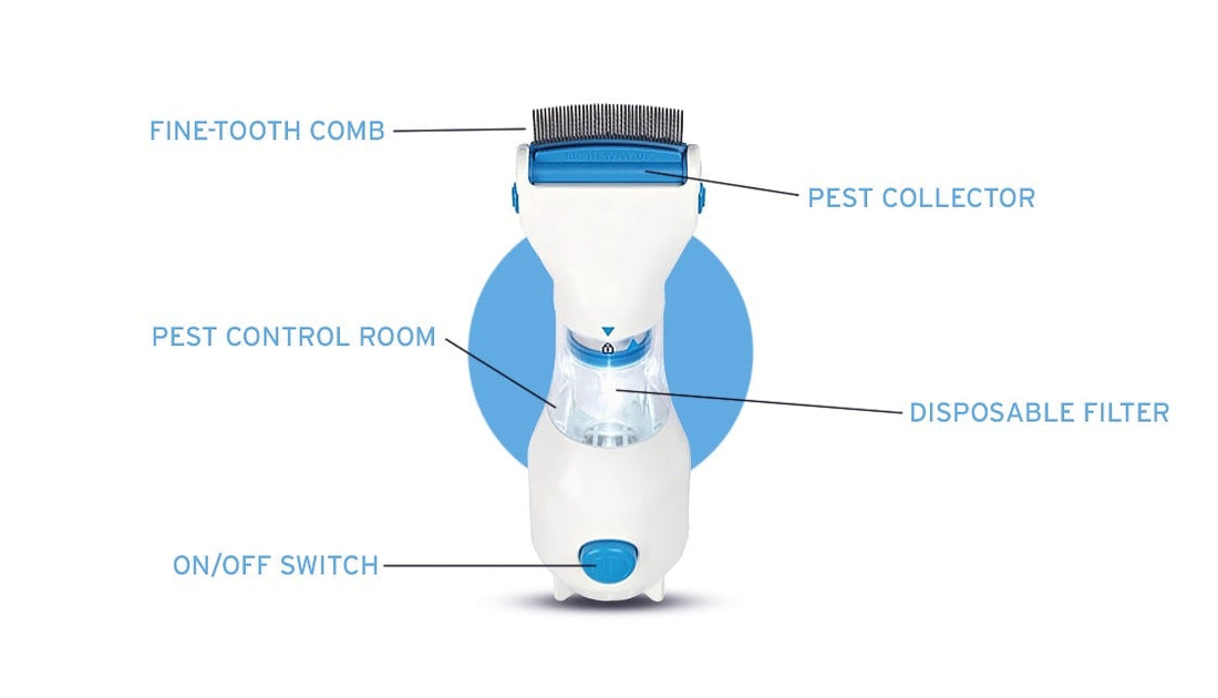 WagComb Pro diagram showing the fine-tooth comb, collection chamber, removable filter, and power switch