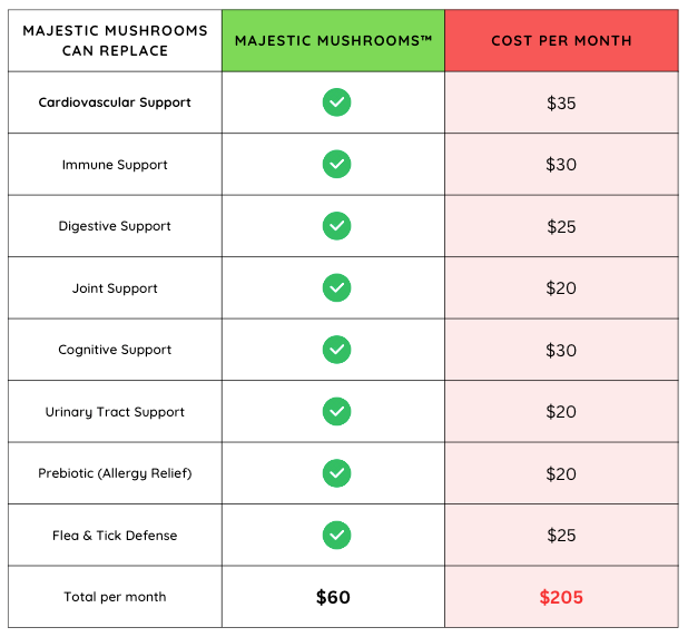 Original supplement cost comparison artwork