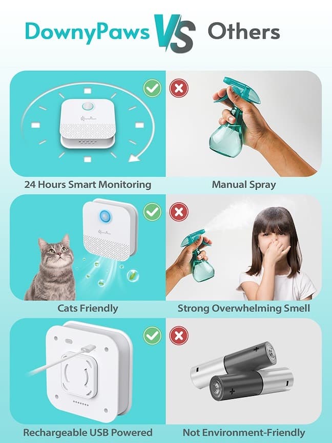 DownyPaws™ - Smart Cat Air Deodorizer for Litter Boxes (Rechargeable)